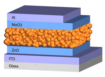 Structure of an organic solar cell comprising a nanoparticle based absorber layer